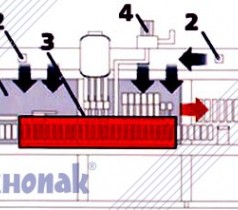 Система UCS